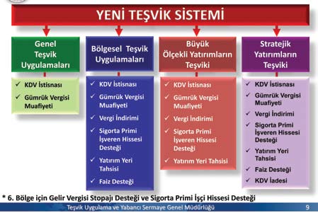 O dönem yapılan faaliyetler; basın duyuruları, ilgili bakanlıklara resmi olarak görüş bildirilmesi, Yozgat ilinde ve Başkent Ankara da faaliyette olan bütün sivil toplum kuruluşları ile beraber