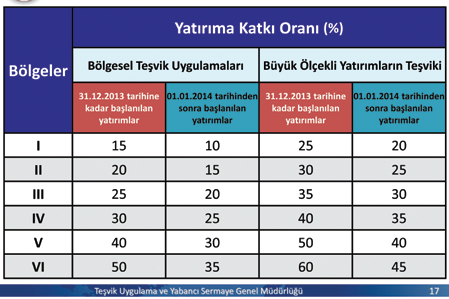 Bir Sivil Toplum Kuruluşu olma özelliğini çok önemseyen ve katılımcı demokrasiye inancı tam olan Yozgat Ticaret ve Sanayi Odası gerek siyasi platformlarda gerekse de Yozgat gündeminde yer almak üzere