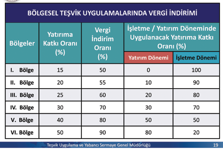 Ayrıca bu görüşler TÜRKİYE ODALAR VE BORSA- LAR BİRLİĞİ ODA-BORSALAR, SEK- TÖRLER VE GİRİŞİMCİLİK DAİRE BAŞKANLIĞI na ilgili bakanlıklara iletilmek üzere bildirildi.