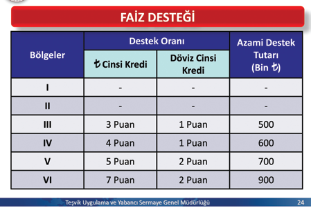 Şimdi Yönetim Kurulu Başkanımız Sayın Metin ÖZIŞIK ın dört ayrı bölgede 3 bine yakın firmadan oluşan, yıllık 3 milyar doları aşan ihracat rakamıyla başta Marmara Bölgesi olmak üzere tüm Türkiye'nin