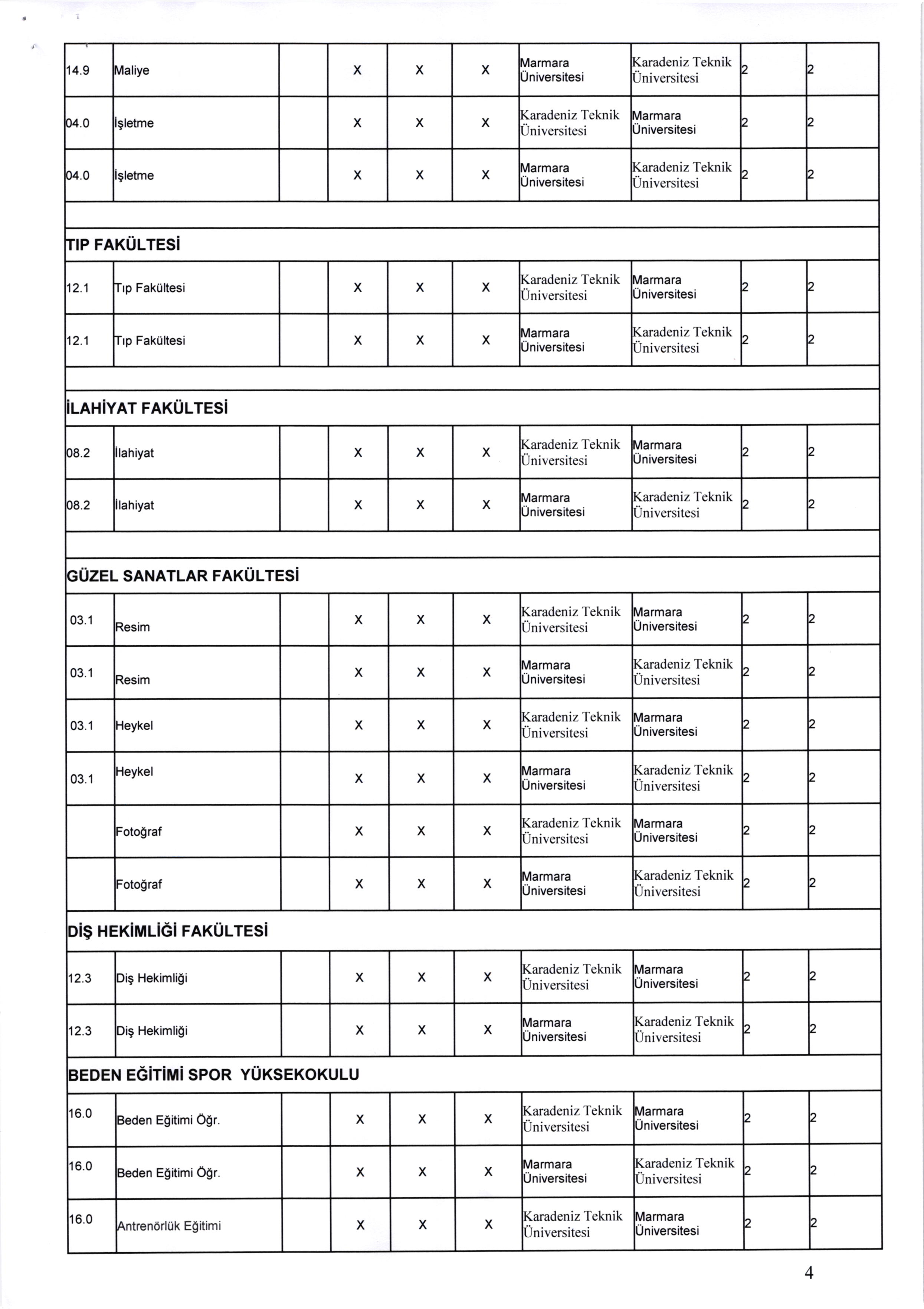 t4.9 Maliye unlversltesl )4.0 gletme )4.0 gletme NP FAKULTES 2.1 frp FakUltesi 2.1 frp Fakultesi LAH YAT FAKULTES )8.2 lahiyat )8.2 lahiyat rlarmara GUZEL SANATLAR FAKULTES 03 1 lesim 03.1 lesim 03.1 'leykel 03.