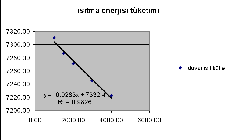 103 Regresyon analizi ile elde edilen etki katsayıları, derece gün bölgeleri bazında toplam enerji tüketimlerine göre denenen parametrelerin ağırlık faktörlerini belirlemek için kullanılmaktadır.