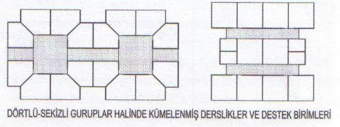 İkili, dörtlü, altılı, sekizli gruplar halinde kümelenmiş