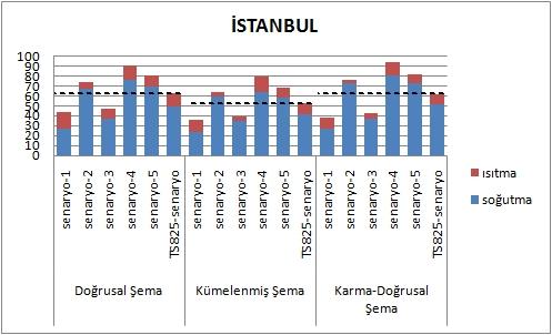 131 2. Derece gün bölgesi 2.