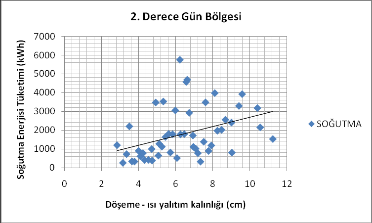 EK-4 (Devam) İklim bölgelerine