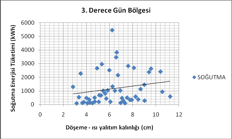 EK-4 (Devam) İklim bölgelerine