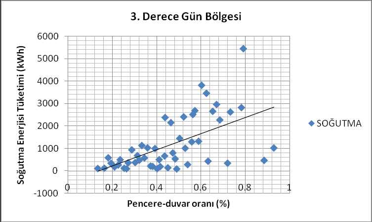 EK-4 (Devam) İklim bölgelerine