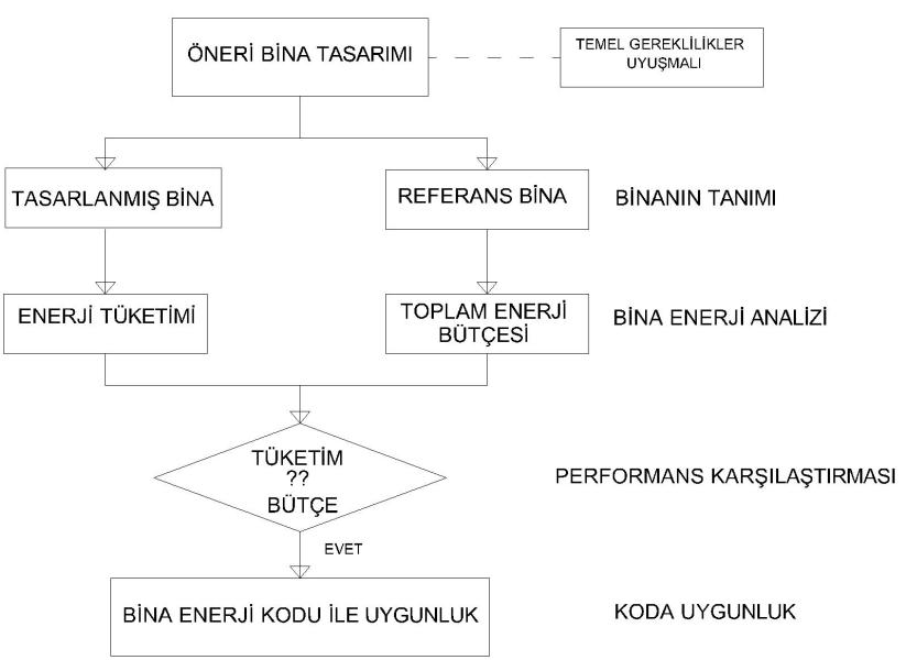 28 bir tasarım esnekliğine sahiptir ve günışığı, pasif güneş tasarımı, ısı geri kazanımı, mekansal sıcaklık denetimi, ısı depolama, vb. gibi yenilikçi özellikleri de göz önünde bulundurabilir [25].