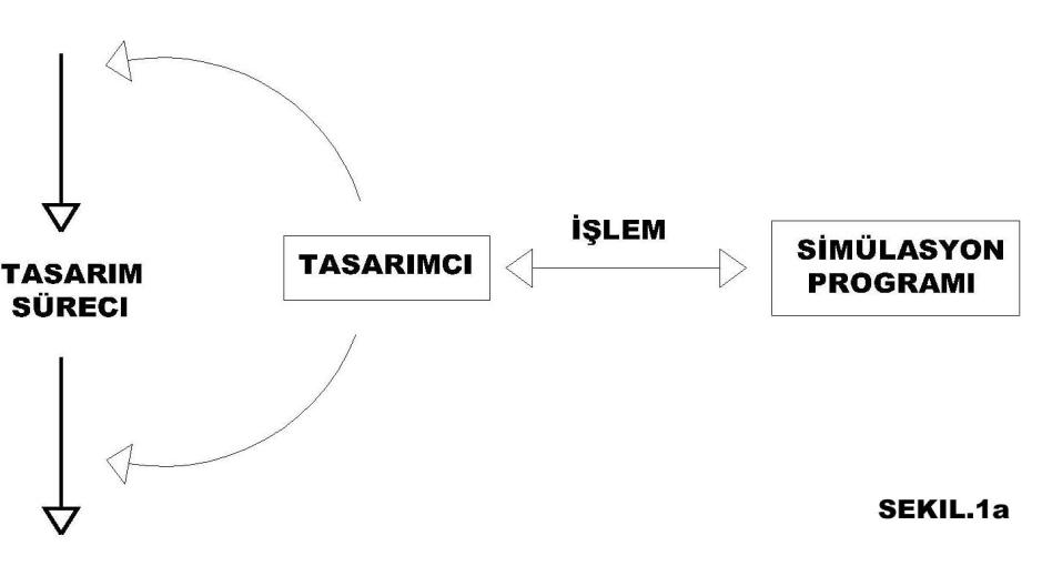 40 (a) (b) Şekil 2.6.