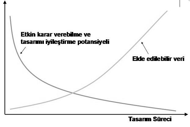 42 Şekil 2.7.