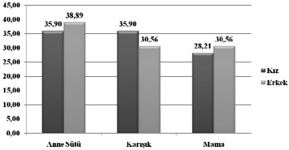 E. Özkaya ve ark.