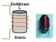 .3. Bobinler ve Kondansatörler.3.. Doğru Akım Devresinde Bobin Bobin silindir üzerine sarılmıģ ve dıģı izole edilmiģ iletken telden oluģur( ġekil.).