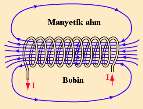 Bobinin zaman sabitesi denklemi.3..3. Bobinde Akımın AzalıĢı L τ R dir. Resim. Bobine uygulanan akım bobin sargıları tarafından oluģturulan manyetik alanda ( Resim.