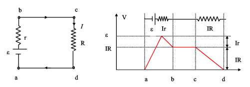 V= devreden bir akım geçtiği zamanki güç kaynağının devreye sağladığı potansiyel farkı EMK batarya üzerindeki etiketlenmiģ