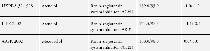 BB / RAS inhibitörleri Cochrane