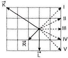 A)1 B)2 C)3 D)4 E)5 ÇÖZÜM-26:A= 2=D 1. doğru C = 2= D mutlak değer içinde olduğu zaman doğru olur 2. de doğru D nin doğrultusun da D ve E ters yönlü ve eşittir.3. de doğrudur.