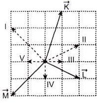 A)1 B)2 C)3 D)4 E)5 ÇÖZÜM-27:M vektörü L vektörünü K vektörünün ucuna eklediğimizde L vektörünün ucundan R bileşke vektörünün ucuna çizdiğimiz doğrudur.