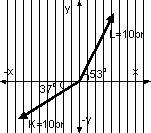 Bu toplam ise M ile dik olduğundan pisagor bağıntısından 3 2 +4 2 =9+16=25 kök=5 birim bulunur.cevap B şıkkıdır.