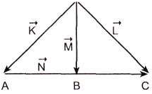 A)K+M=P B)L+N=P C)P+M=L D)M+K=L+N E)M-N=L-K ÇÖZÜM-13: A şıkkındaki ifadeyi kontrol etmek için şekle baktığımızda K ve M vektörlerinin zaten uç uca ekli bir şekilde olduğunu ve bunun da P yi