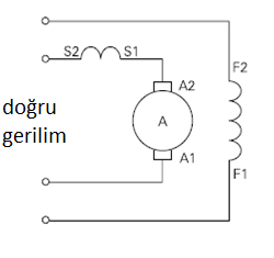 ġekil 2.9 Kompound Uyarmalı Motor [7] 2.2.5 Da Motorların KarĢılaĢtırılması Grafikte net olarak motorların hız ve tork ilişkileri karşılaştırılmalı olarak verilmiştir.