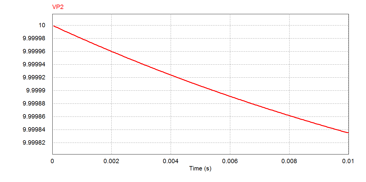 ġekil 5.2 ikinci Durum Uç Gerilimi 3.