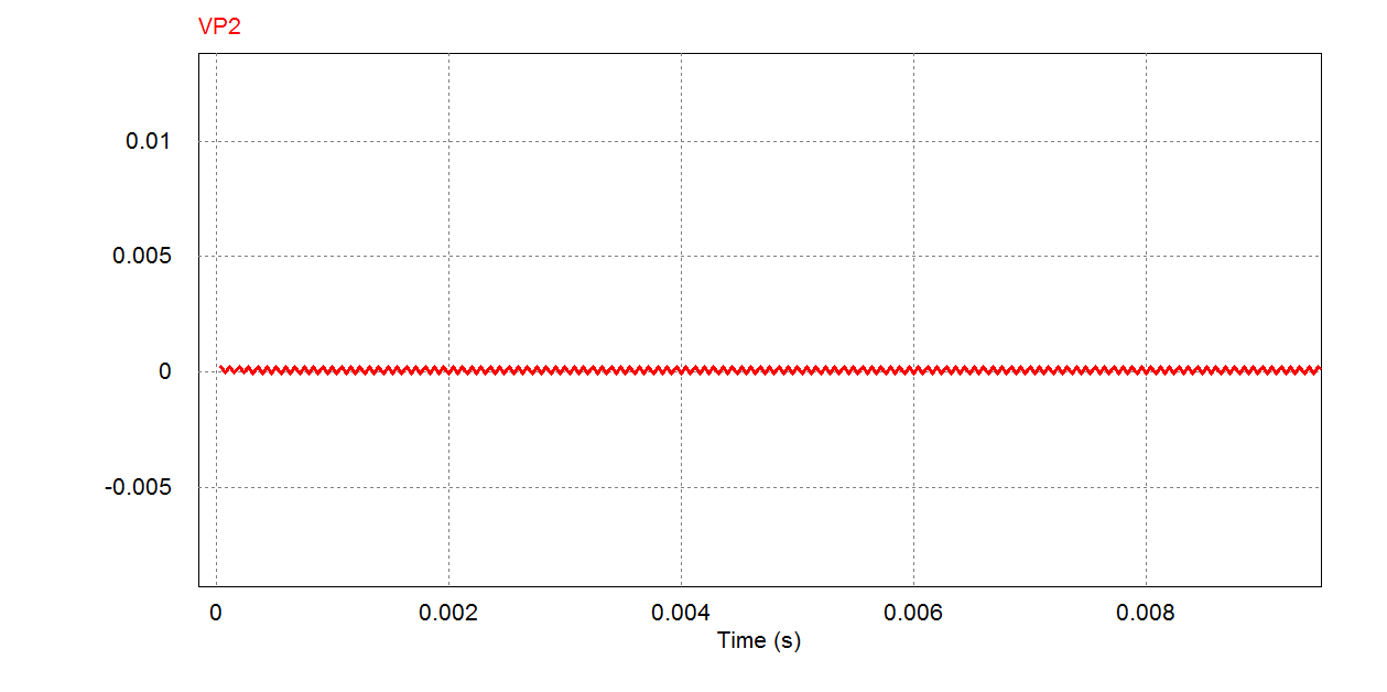 3 Üçüncü Durum Uç Gerilimi 4.