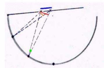 a. Mesafe, hedefi vuracağımız uçuş alanı boyunca ölçülür. 19m (trap evinden hedefe kadar olan mesafe) Td (target distance) b. Hedefin hızı: 22m/s (Hedef hızı) Ts (target speed) c.