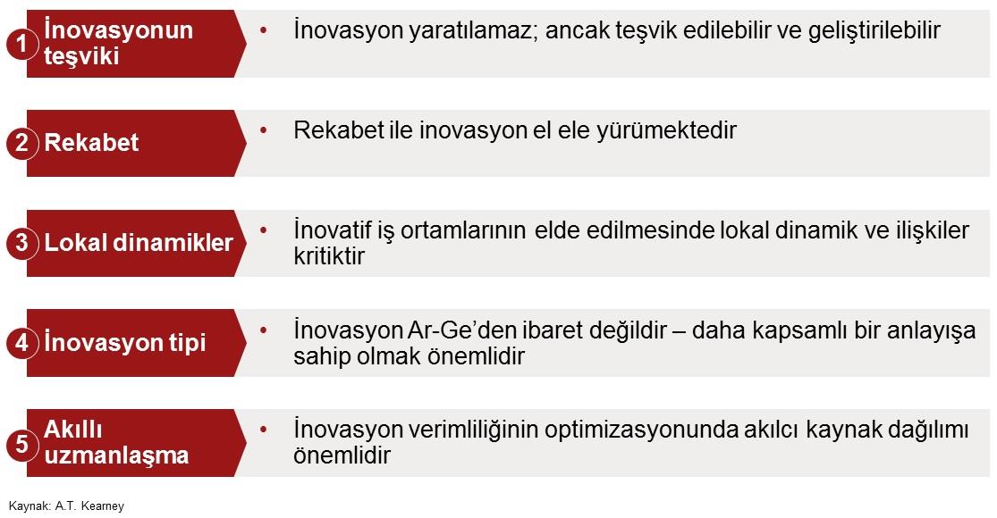 Dünya Ekonomi Forumu nun Küresel Rekabetçilik Endeksi ülkelerin ihraç mallarının kilogram başına değerleri arasındaki bu farklılığı anlamaya yardımcı olabilecek bilgiler içermektedir.