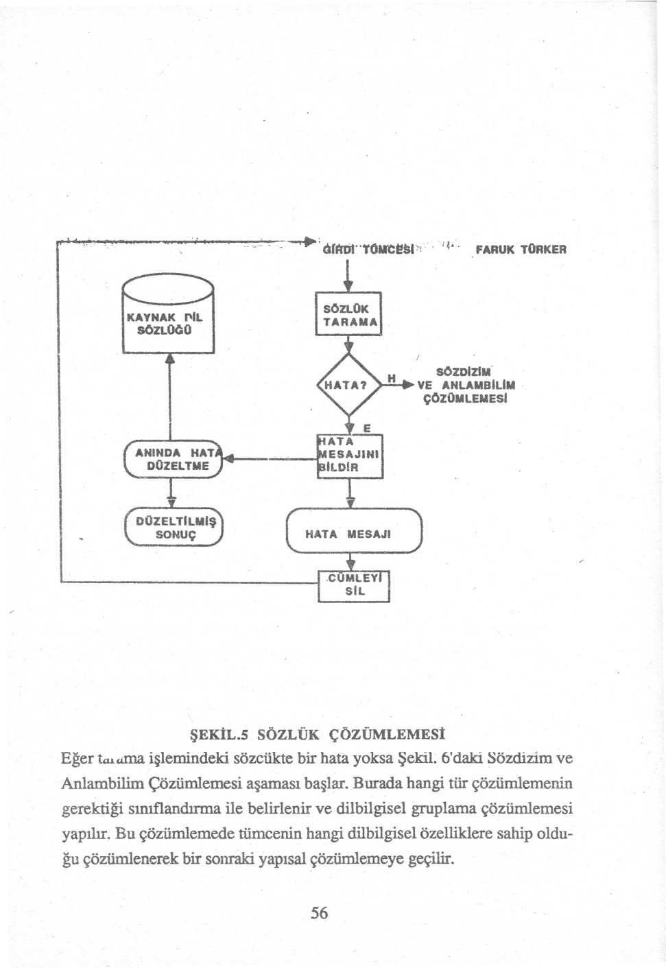 KAYNAK I'IL s6zloco sonok TARAllA s6mlzlii' VE ANLAIISILlIi ÇOZOIlLEIIESI Eger kuma SEKIL.5 SÖZLÜK ÇÖZÜMLEMESI islemindeki sözcületebir hata yoksa Sekil.