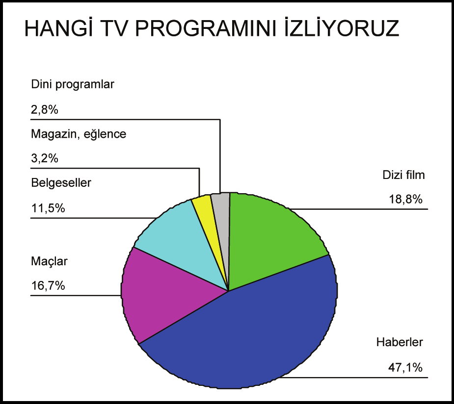 HABER PROGRAMLARINI TERCİH EDİYORUZ Üyelerimizn en çok tercih ettiği programlar haberler ve haber programları,