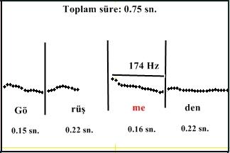 Kişi 1 (Bayan) Şekil 22: Uzman Kişi 2 (Bayan) Şekil 23: Uzman Kişi 3 (Bay) Şekil 24: Uzman Kişi 4