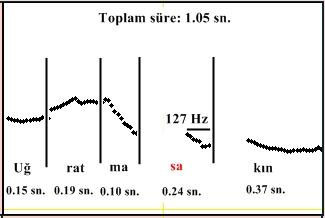 uzman kişinin 213 Hz, üçüncü uzman kişinin 198 Hz, dördüncü uzman kişinin 219 Hz, beşinci uzman kişinin