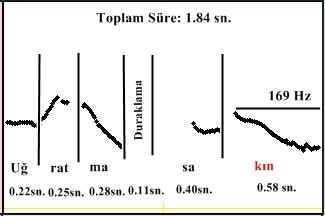 uzman kişinin 1,64, 3. uzman kişinin 1.44 ve 4. uzman kişinin ise 1,60 saniyede oluşturdukları tespit edilmiştir.