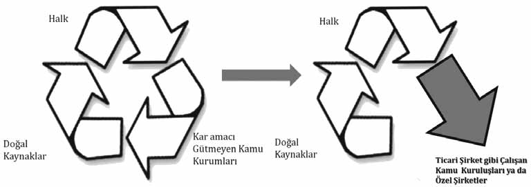 çok üzerinde sattıkları sudan elde ettikleri sermaye birikimi ile dünya pazarına açılmışlar ve bugün küresel pazarın çok önemli bir bölümünü ellerine geçirmişlerdir. Şekil 21.