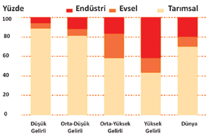 Su Kaynakları Üzerindeki Ekonomik Üretim Baskıları Daha önceki bölümde de ifade edildiği gibi artan insan nüfusunun ve daha da önemlisi yaygınlaşan yoğun tüketime dayalı ekolojik ayakizi büyük yaşam