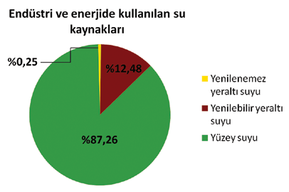 Şekil 7.