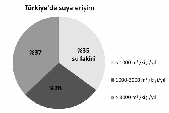 Toplam su potansiyeli ve yüzey alanı açısından bakıldığında Fırat Havzası diğer havzalardan büyüktür.