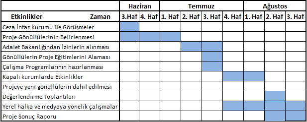 planlanmaktadır. 9. Sürdürülebilirlik Projesinin sürdürülebilirliği için çeşitli etkenler öngörülmüş ve projeye dâhil edilmiştir.