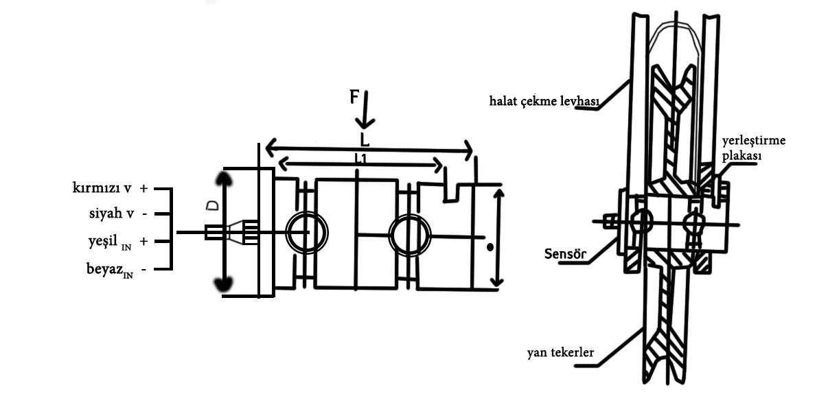 KNS Aşırı Yük Sınırlayıcısı nın özellikleri ve ölçüleri: No Model ve özellikleri Sensör d D L1 L 1 KNSLL-Z-2/1-2T 2T 40 50 74 93 2 KNSLL-Z-2/1-3T 2T 40 50 74 93 3 KNSLL-Z-2/1-5T 3T 45 55 74 93 4