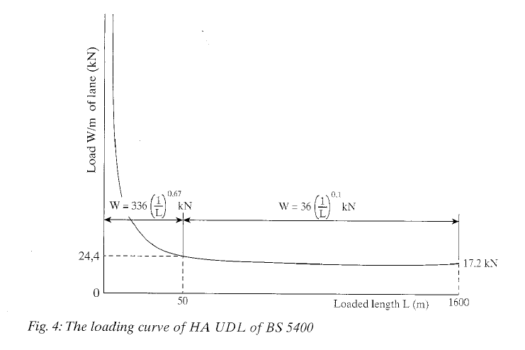 UZUN AÇIKLIKLI KÖPRÜLER & STANDARTLAR BS 5400 Bölüm 2 (2006) Şartnamesi; Ting