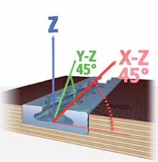 Mekanik yük emniyet sistemleri A B C D E F 1 2 3 4 5 6 7 8 1 2 3 4 A B C D E F Verwendungsbereich Zust Änderung Datum Name Material/ Treatment/ Finish (zul. Abweichung) Bearb. Gepr. Norm (Urspr.