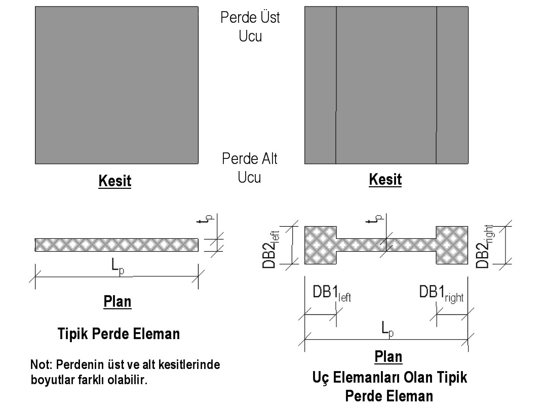 DB1 perenin uç elemanlarının yatay uzunluklarını götermekteir. DB1 ol ve ağ uçlara farklı eğerler alabilir. DB2 perenin uç elemanlarının kalınlıklarını götermekteir.