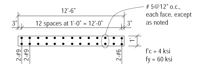 Şekil 2-7 e iki boyutlu bir pere eleman için plan görünümü göterilmekteir. Bu örnekte beton keit geometriinin imetrik, onatının imetrik olmaığına ikkat einiz.