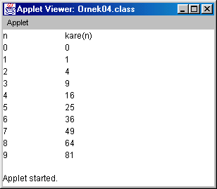Örnek 12 Applet kare metodu yardımı ile, 1'den 10'a kadar olan sayıların karesini bulup ekrana yazdıran Java programı. import java.awt.*; import javax.swing.