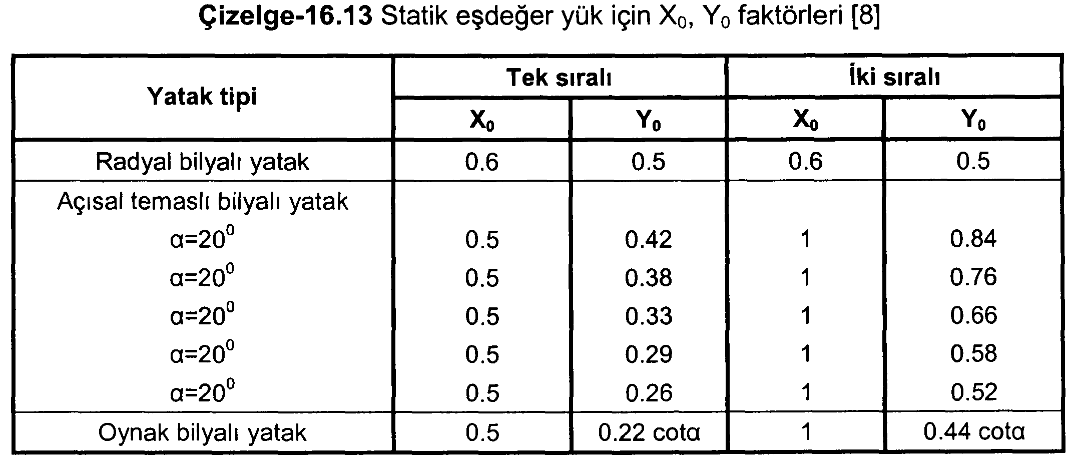 Statik