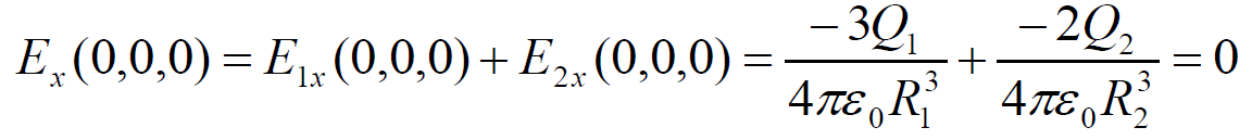 P1(2,1,1) noktasında Q2 yükü