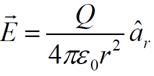 Gauss Kanunu (2) Noktasal Q yükü tarafından