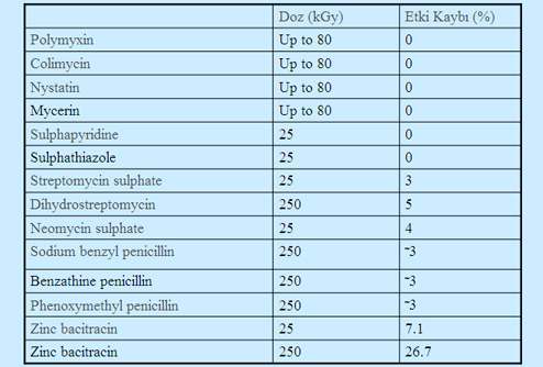 of Ca-gluconate and DTPA for (p r e p a r i n gt e c h n e t i u m - 9 9 m radiopharmaceutical s.