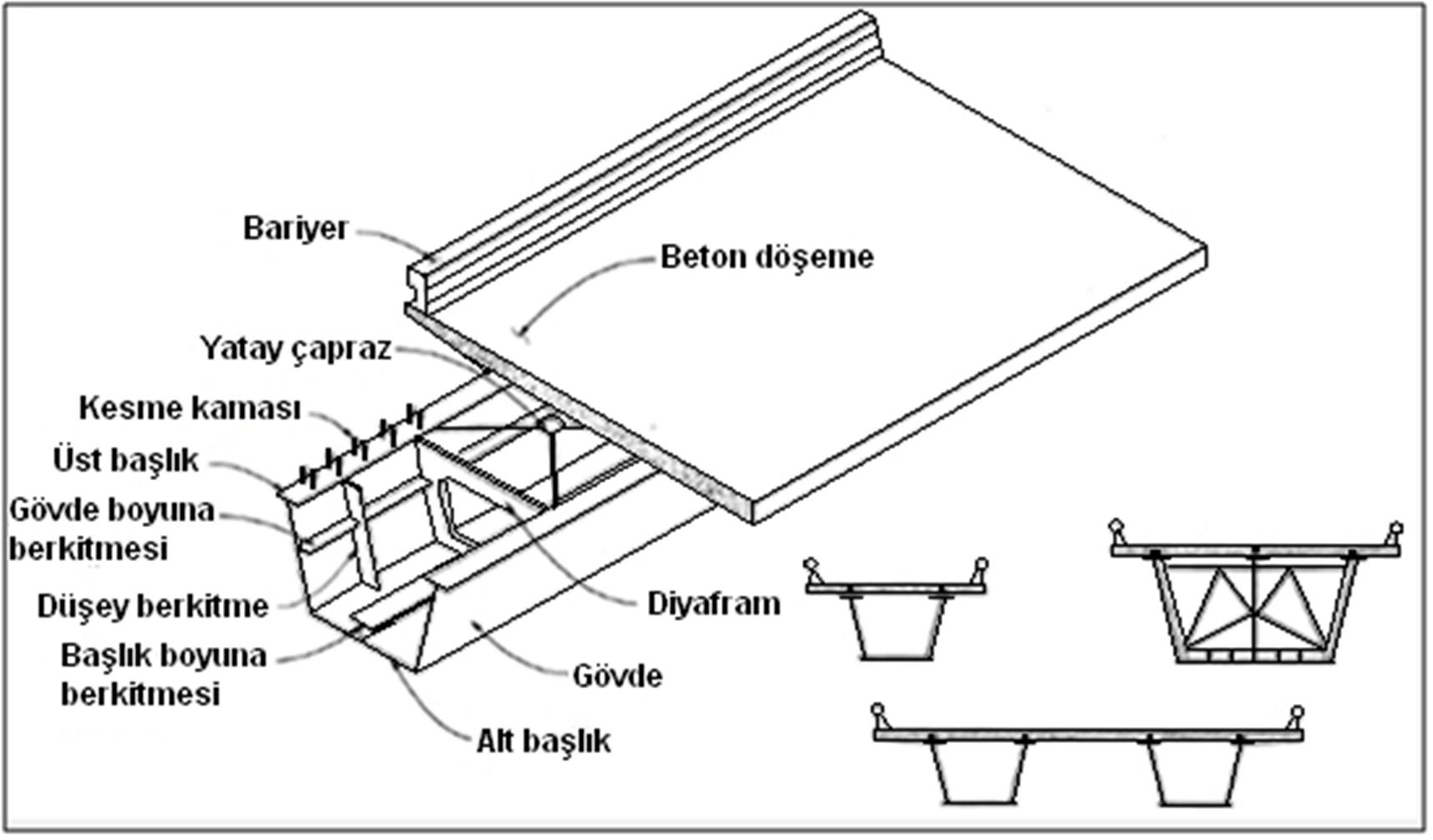 6 Şekil 2.2: Kompozit kutu kesitli kiriş detayı Şekil 2.