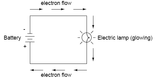 Böylece elektrik enerjisi ısı, ışık ya da mekanik enerji